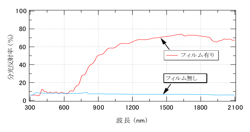 分光反射率グラフ