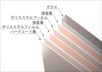 防犯フィルムの説明