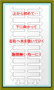 水抜きの方法