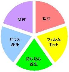 施工構成図