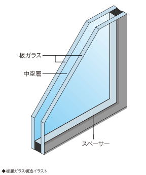 窓ガラスの種類